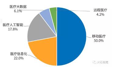 投资机构布局生物医药产业特征分析-肽度TIMEDOO