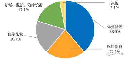 投资机构布局生物医药产业特征分析-肽度TIMEDOO