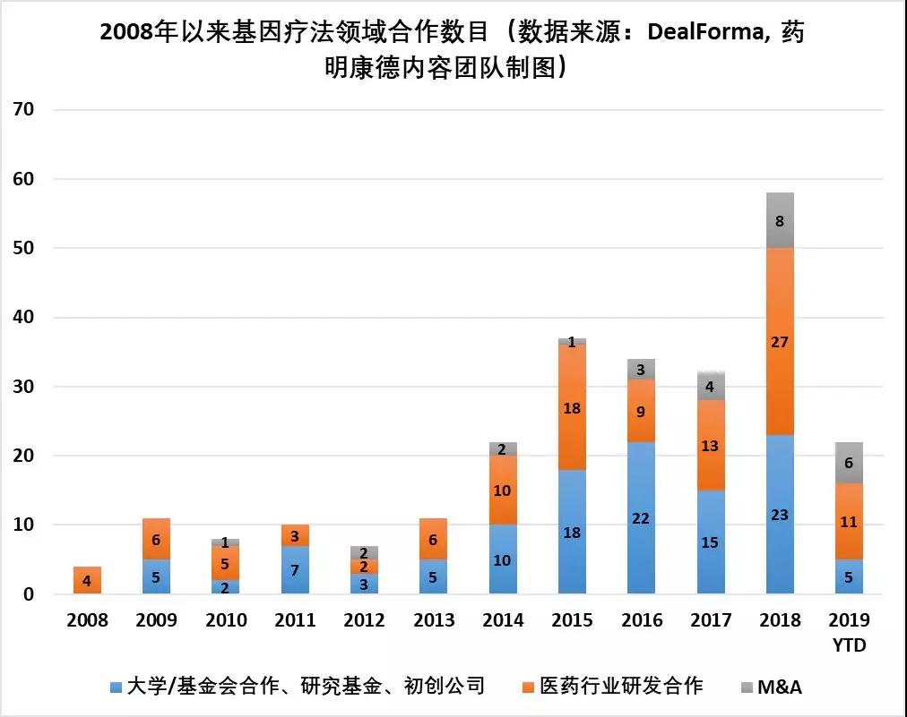 基因疗法的时代来了?数据盘点近10年来发展趋势-肽度TIMEDOO