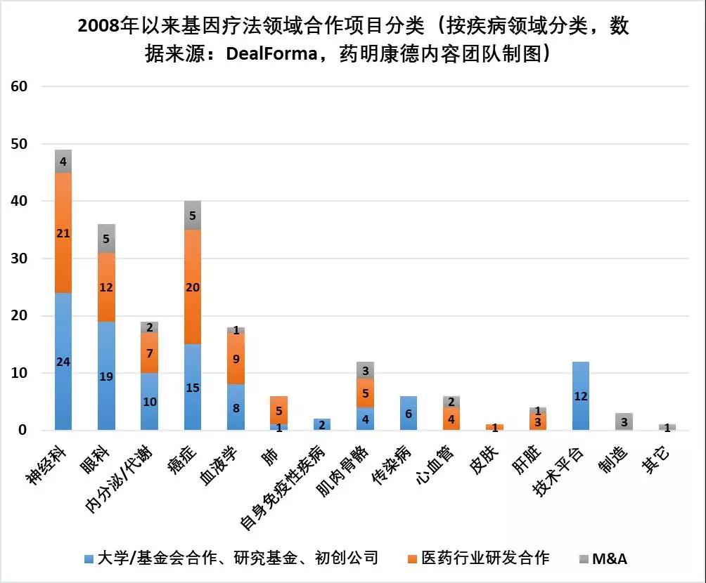 基因疗法的时代来了?数据盘点近10年来发展趋势-肽度TIMEDOO