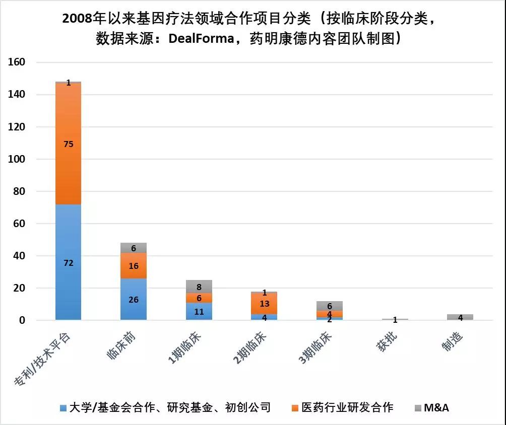 基因疗法的时代来了?数据盘点近10年来发展趋势-肽度TIMEDOO