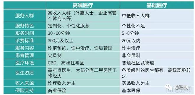1.jpg 高端医疗市场专题报告:229万需求人群促使行业快速发展,近百个品牌角逐-肽度TIMEDOO