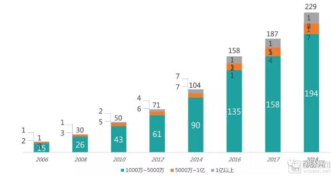 6.jpg 高端医疗市场专题报告:229万需求人群促使行业快速发展,近百个品牌角逐-肽度TIMEDOO