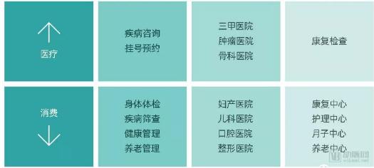 7.jpg 高端医疗市场专题报告:229万需求人群促使行业快速发展,近百个品牌角逐-肽度TIMEDOO