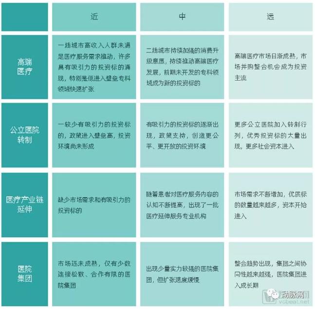 9.jpg 高端医疗市场专题报告:229万需求人群促使行业快速发展,近百个品牌角逐-肽度TIMEDOO