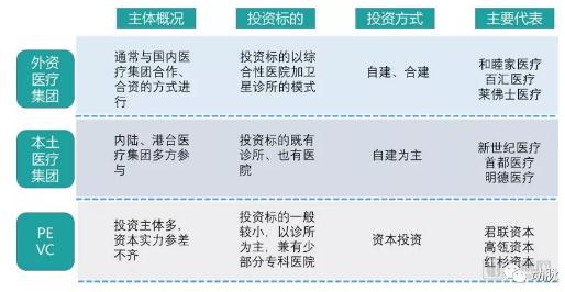 10.jpg 高端医疗市场专题报告:229万需求人群促使行业快速发展,近百个品牌角逐-肽度TIMEDOO