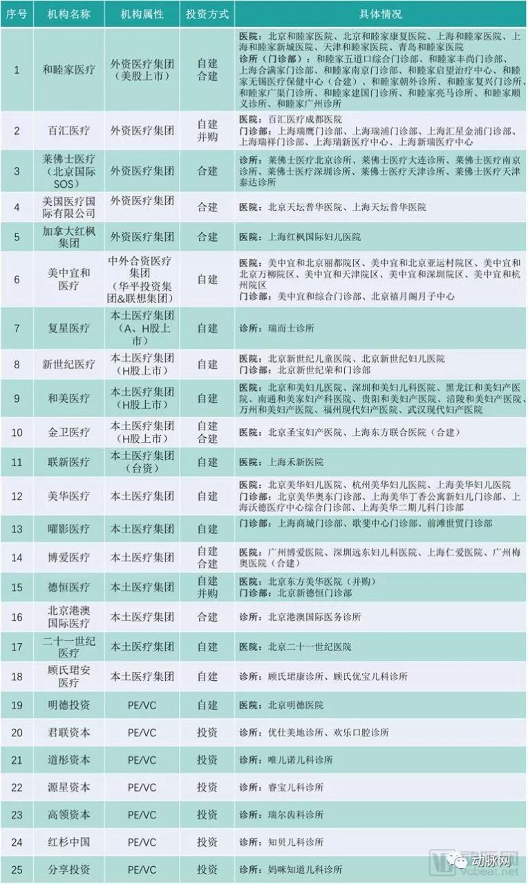 未标题-8.jpg 高端医疗市场专题报告:229万需求人群促使行业快速发展,近百个品牌角逐-肽度TIMEDOO