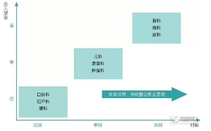 11.jpg 高端医疗市场专题报告:229万需求人群促使行业快速发展,近百个品牌角逐-肽度TIMEDOO