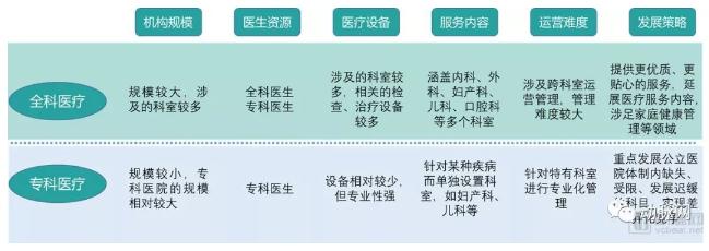 14.jpg 高端医疗市场专题报告:229万需求人群促使行业快速发展,近百个品牌角逐-肽度TIMEDOO