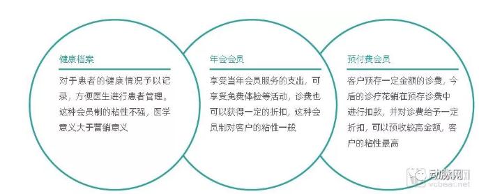 18.jpg 高端医疗市场专题报告:229万需求人群促使行业快速发展,近百个品牌角逐-肽度TIMEDOO