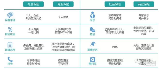 19.jpg 高端医疗市场专题报告:229万需求人群促使行业快速发展,近百个品牌角逐-肽度TIMEDOO