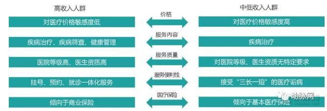 21.jpg 高端医疗市场专题报告:229万需求人群促使行业快速发展,近百个品牌角逐-肽度TIMEDOO