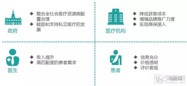 23.jpg 高端医疗市场专题报告:229万需求人群促使行业快速发展,近百个品牌角逐-肽度TIMEDOO