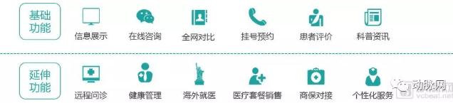 24.jpg 高端医疗市场专题报告:229万需求人群促使行业快速发展,近百个品牌角逐-肽度TIMEDOO
