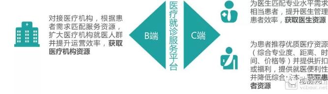 25.jpg 高端医疗市场专题报告:229万需求人群促使行业快速发展,近百个品牌角逐-肽度TIMEDOO