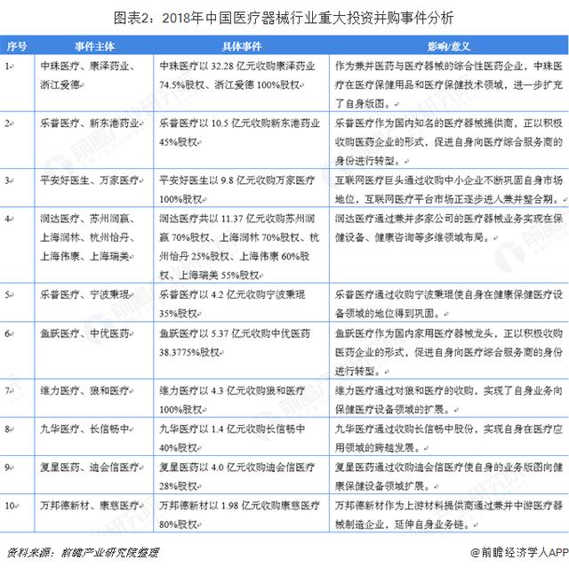 2018年中国医疗器械行业市场分析与发展趋势-肽度TIMEDOO
