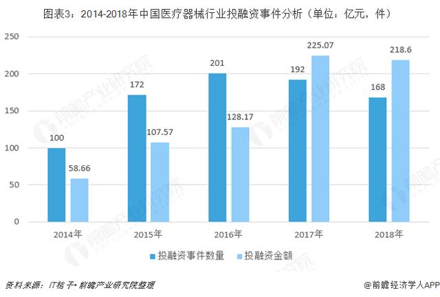 2018年中国医疗器械行业市场分析与发展趋势-肽度TIMEDOO