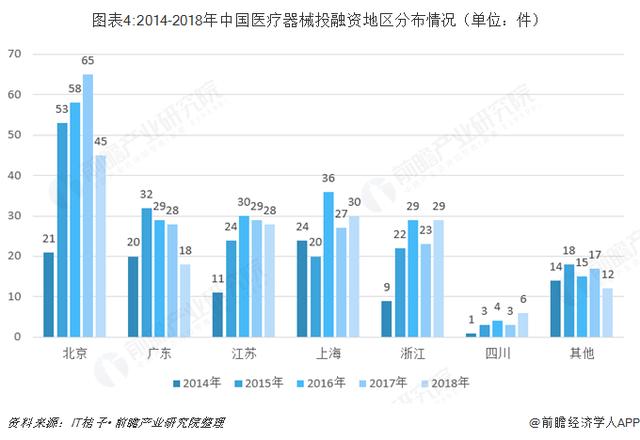 2018年中国医疗器械行业市场分析与发展趋势-肽度TIMEDOO