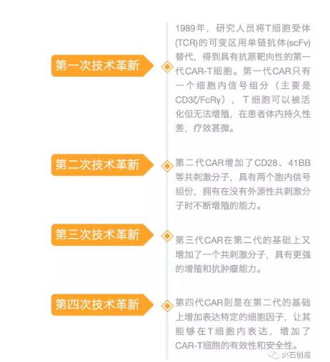360截图20190621105208690.jpg 全球CAR-T疗法临床研究现状分析-肽度TIMEDOO