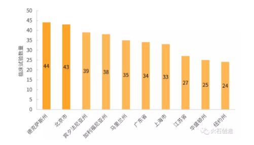 360截图20190621105320105.jpg 全球CAR-T疗法临床研究现状分析-肽度TIMEDOO
