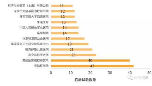 360截图20190621105451609.jpg 全球CAR-T疗法临床研究现状分析-肽度TIMEDOO