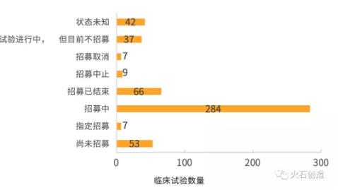 360截图20190621105632130.jpg 全球CAR-T疗法临床研究现状分析-肽度TIMEDOO
