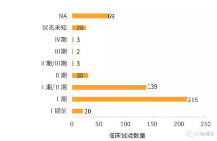 360截图20190621105937066.jpg 全球CAR-T疗法临床研究现状分析-肽度TIMEDOO