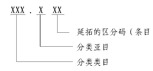 360截图20190627151428572.jpg 国家医保局:医疗保障信息业务编码标准数据库先期试运行-肽度TIMEDOO