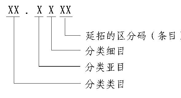 360截图20190627151541525.jpg 国家医保局:医疗保障信息业务编码标准数据库先期试运行-肽度TIMEDOO