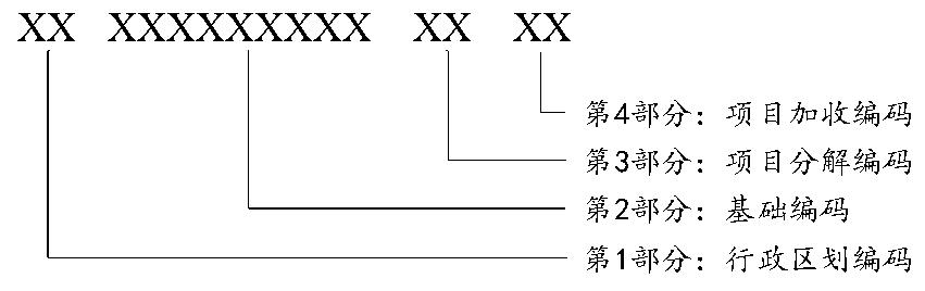 360截图20190627151947828.jpg 国家医保局:医疗保障信息业务编码标准数据库先期试运行-肽度TIMEDOO