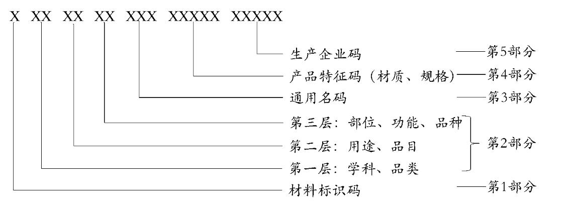 360截图20190627152157905.jpg 国家医保局:医疗保障信息业务编码标准数据库先期试运行-肽度TIMEDOO
