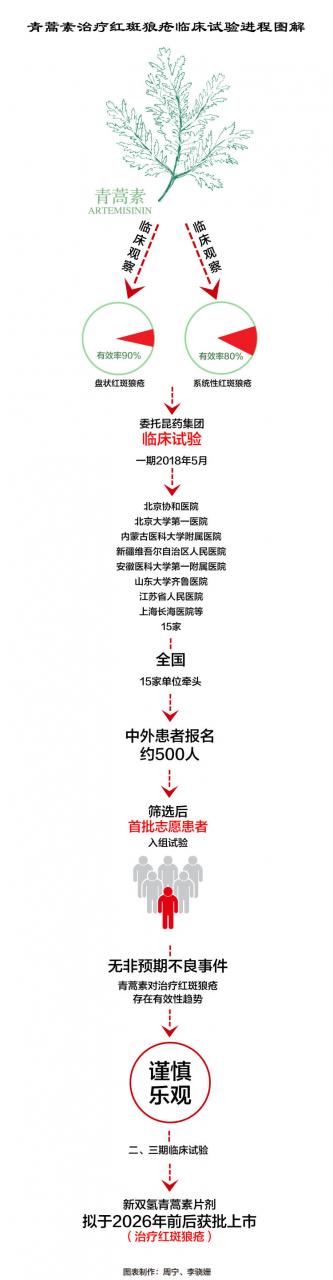 屠呦呦团队“青蒿素抗药性”等研究获新突破-肽度TIMEDOO