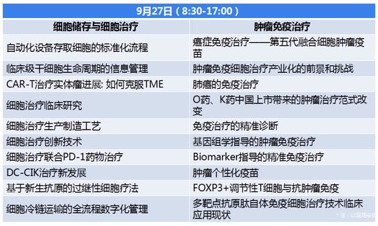 2019年9月26-27日·上海·细胞产业大会 2019 第四届(上海)细胞与肿瘤精准医疗高峰论坛-肽度TIMEDOO