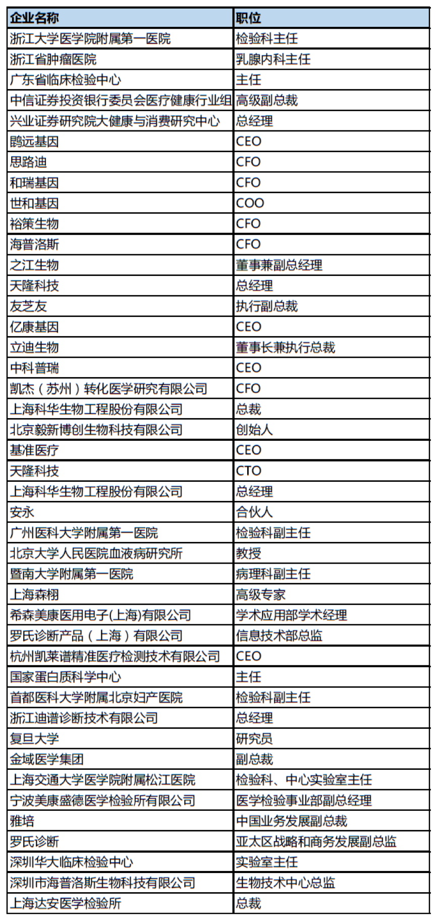 会议倒计时10天︱2019EDC易贸诊断系列峰会史上最详尽大会信息(大会日程、发言嘉宾、企业名单)-肽度TIMEDOO