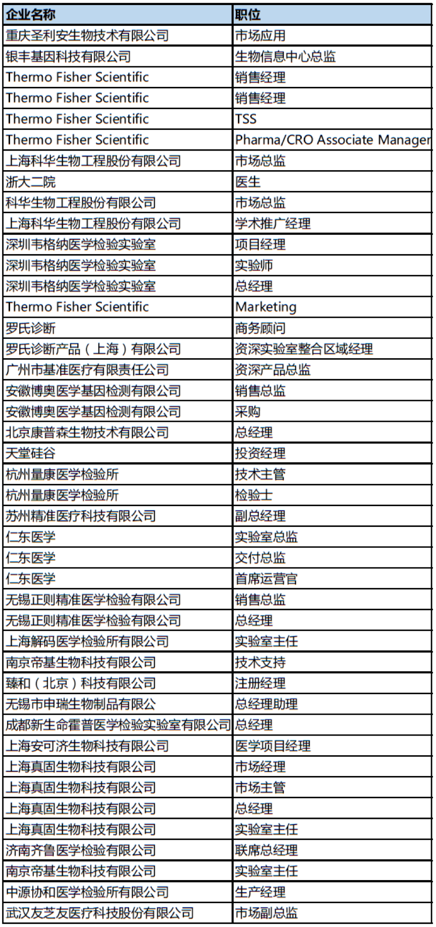 会议倒计时10天︱2019EDC易贸诊断系列峰会史上最详尽大会信息(大会日程、发言嘉宾、企业名单)-肽度TIMEDOO
