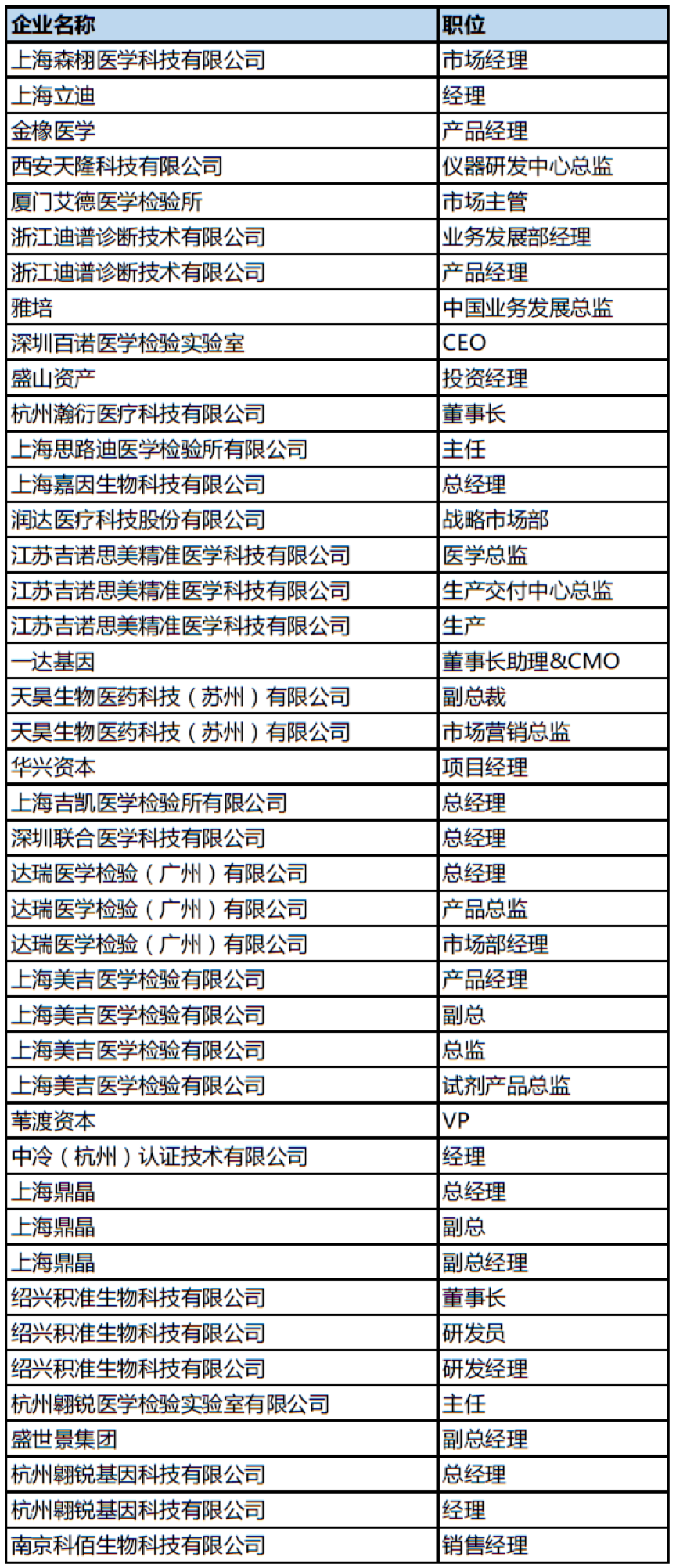 会议倒计时10天︱2019EDC易贸诊断系列峰会史上最详尽大会信息(大会日程、发言嘉宾、企业名单)-肽度TIMEDOO