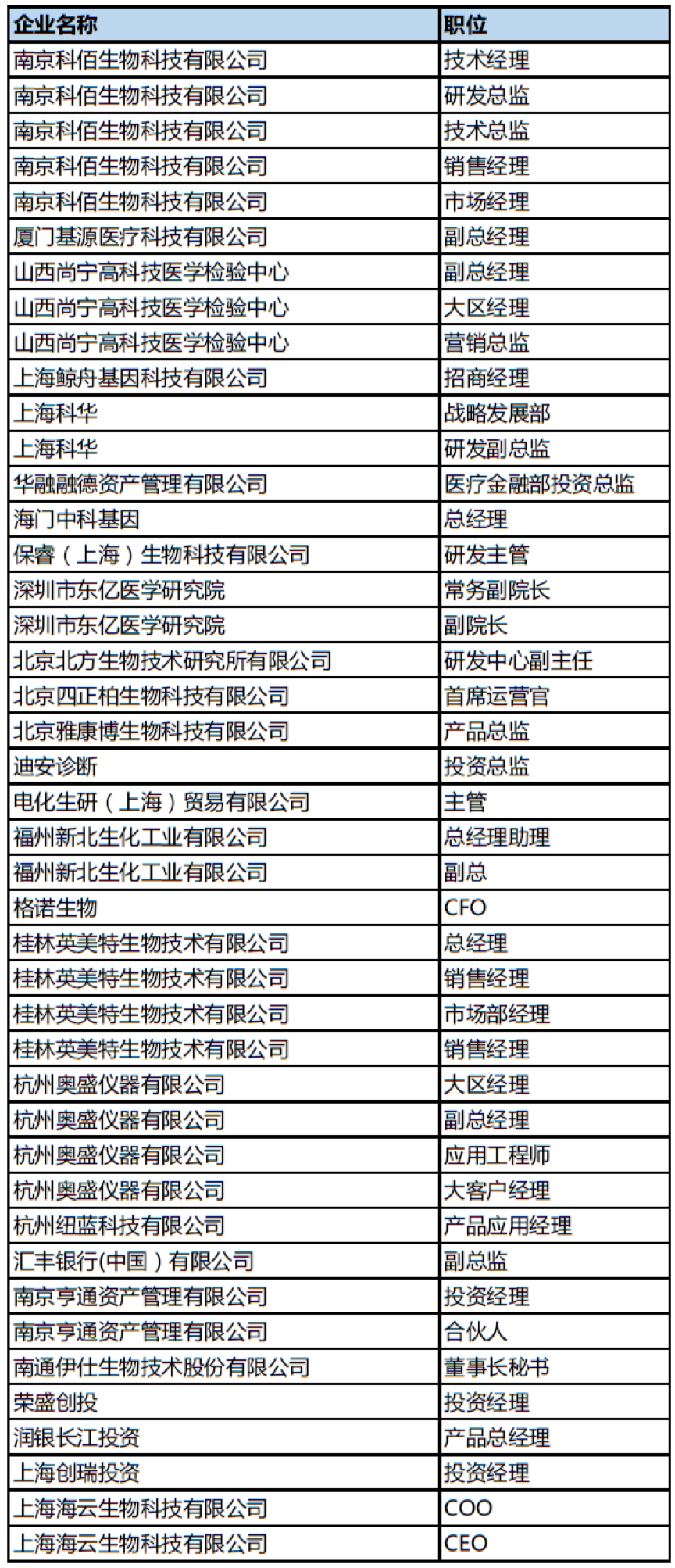 会议倒计时10天︱2019EDC易贸诊断系列峰会史上最详尽大会信息(大会日程、发言嘉宾、企业名单)-肽度TIMEDOO