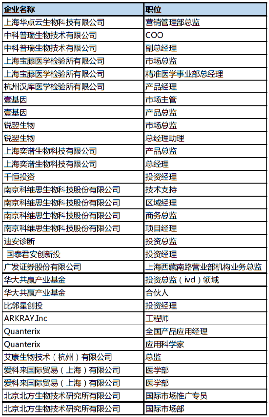 会议倒计时10天︱2019EDC易贸诊断系列峰会史上最详尽大会信息(大会日程、发言嘉宾、企业名单)-肽度TIMEDOO