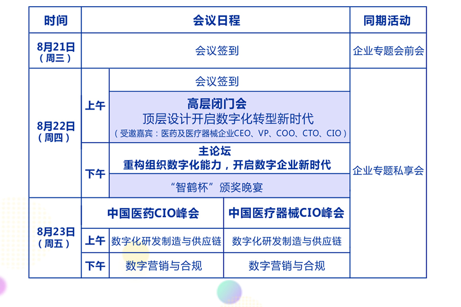 MCS 2019中国医疗器械CIO峰会8月启幕,重构组织数字化能力-肽度TIMEDOO