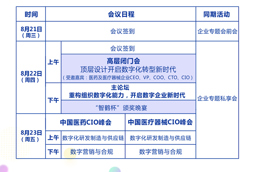 PCS 2019第二届中国医药CIO峰会正式启动,6大亮点抢先看-肽度TIMEDOO