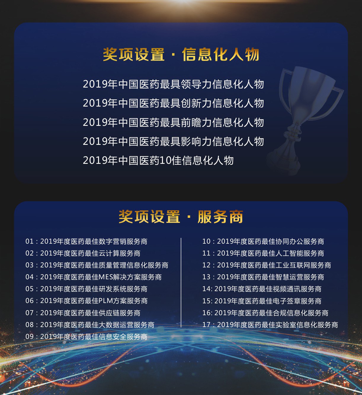 PCS 2019第二届中国医药CIO峰会暨“智鹤杯”年度评选申报启动-肽度TIMEDOO