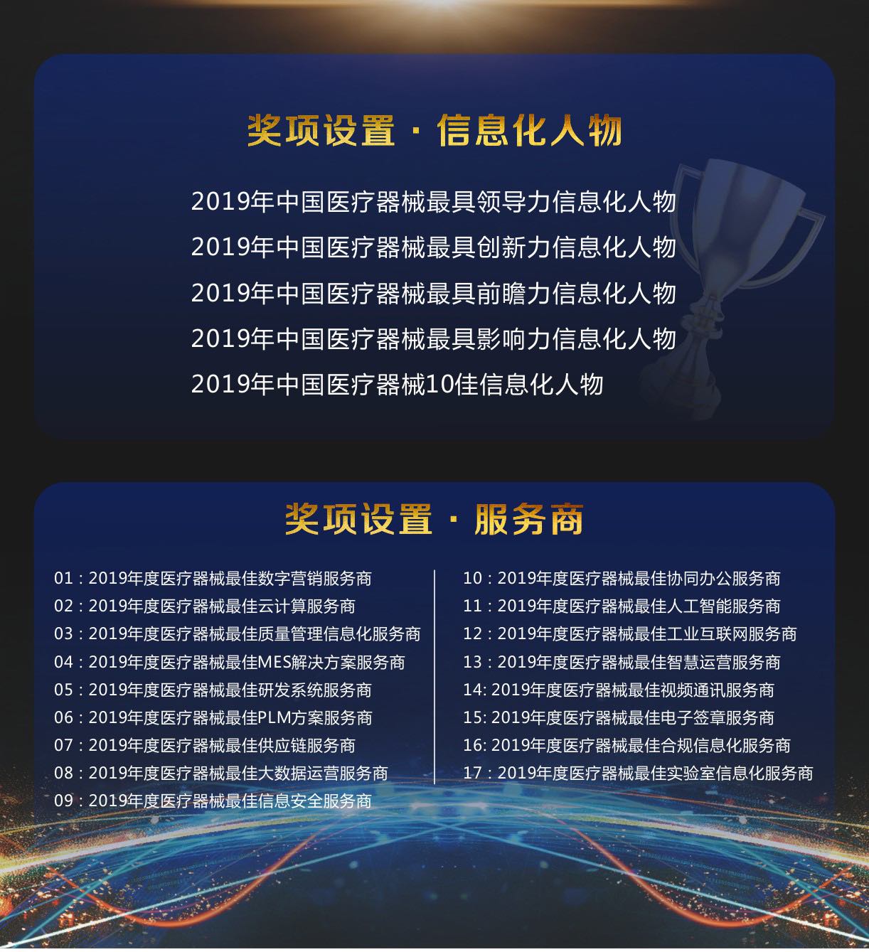 MCS 2019中国医疗器械CIO峰会暨“智鹤杯”年度评选启动!-肽度TIMEDOO
