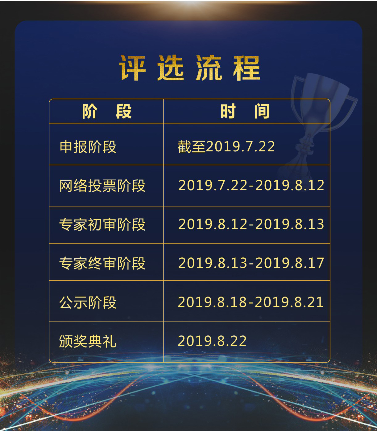 PCS 2019第二届中国医药CIO峰会暨“智鹤杯”年度评选申报启动-肽度TIMEDOO