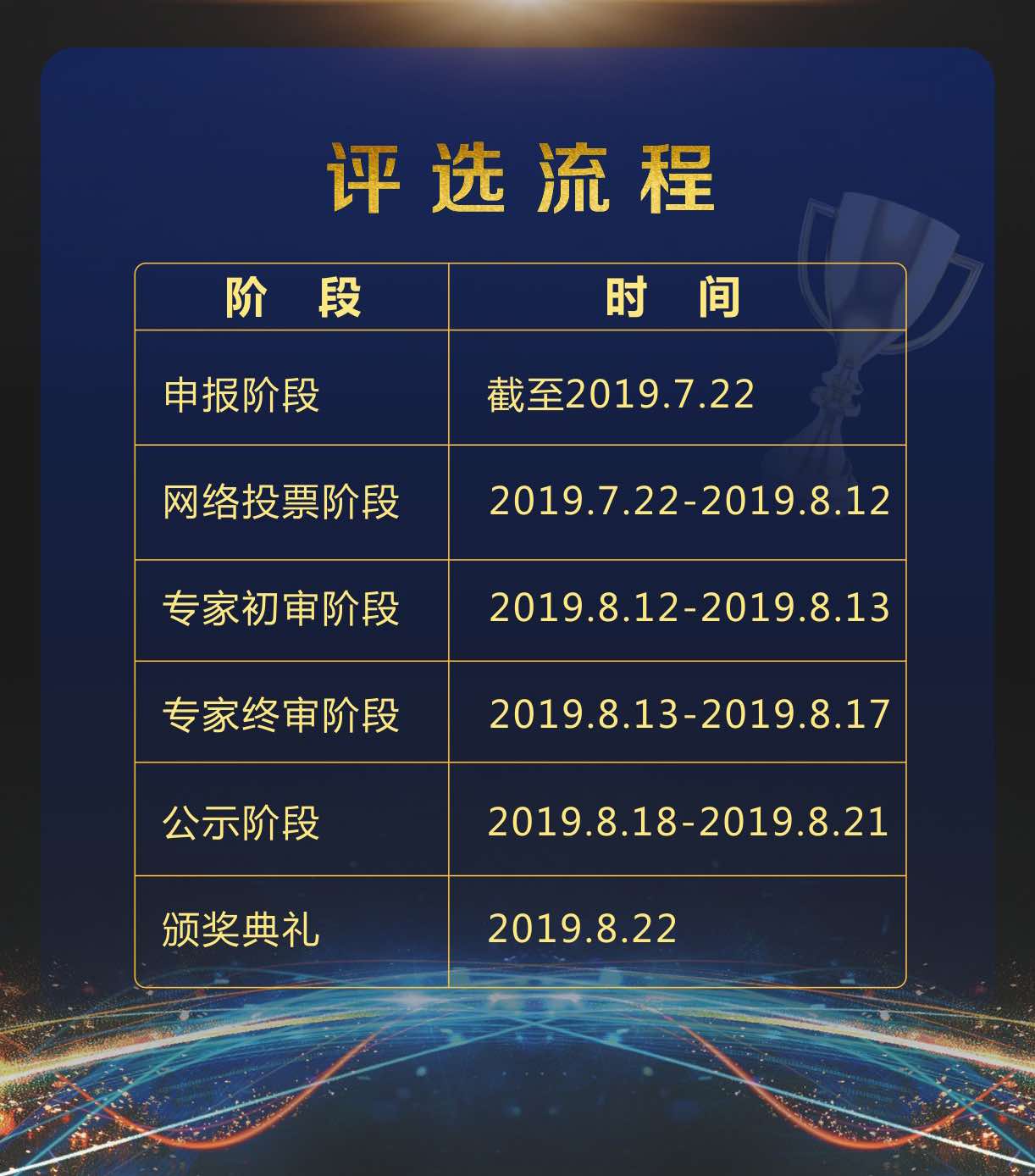 MCS 2019中国医疗器械CIO峰会暨“智鹤杯”年度评选启动!-肽度TIMEDOO
