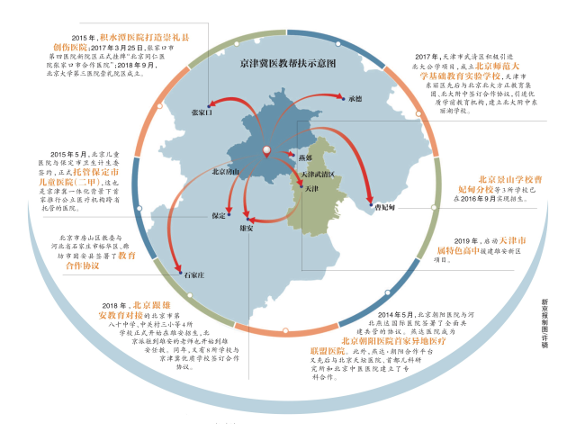 图变|京津冀优质医疗共享时代-肽度TIMEDOO