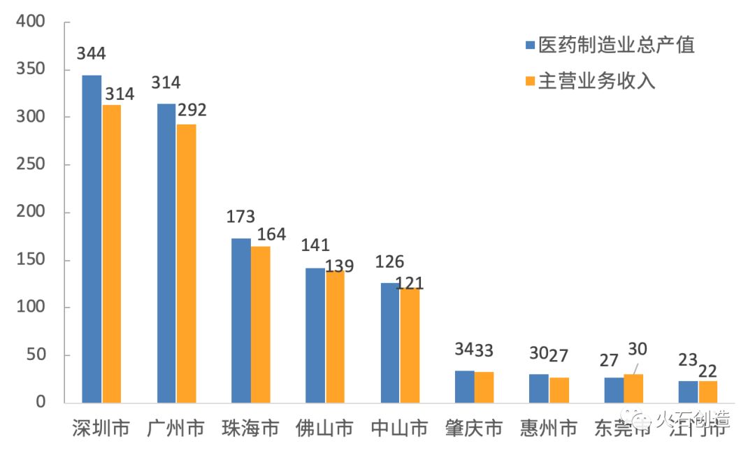 粤港澳大湾区生物医药产业发展概览:中山篇-肽度TIMEDOO