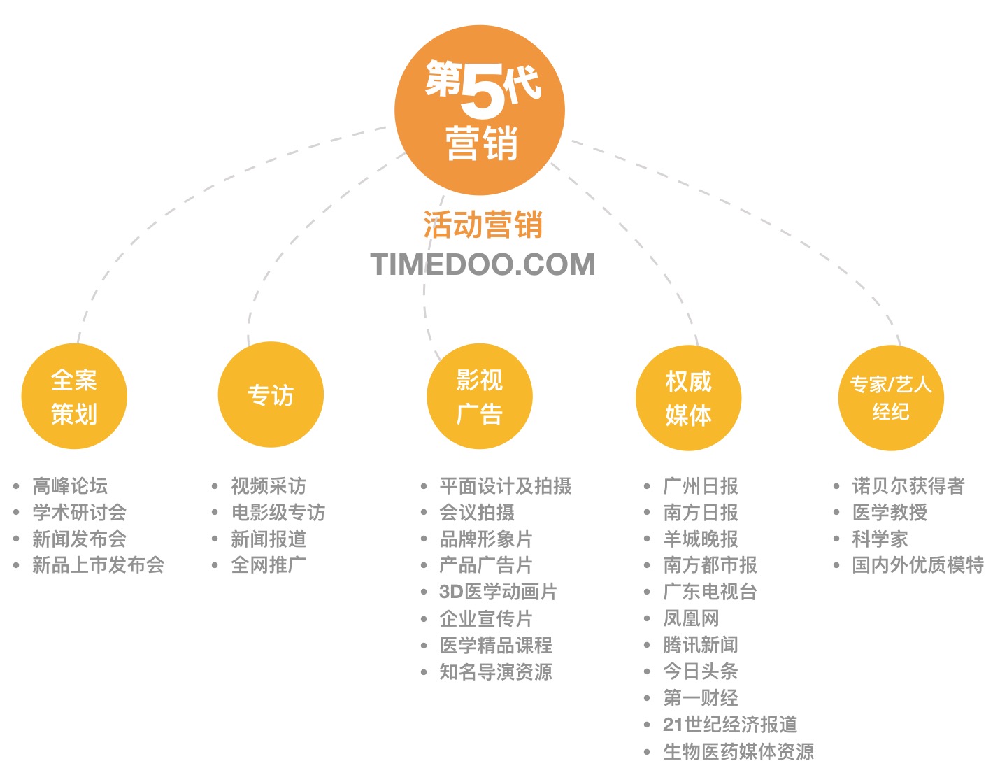 媒体合作-肽度TIMEDOO