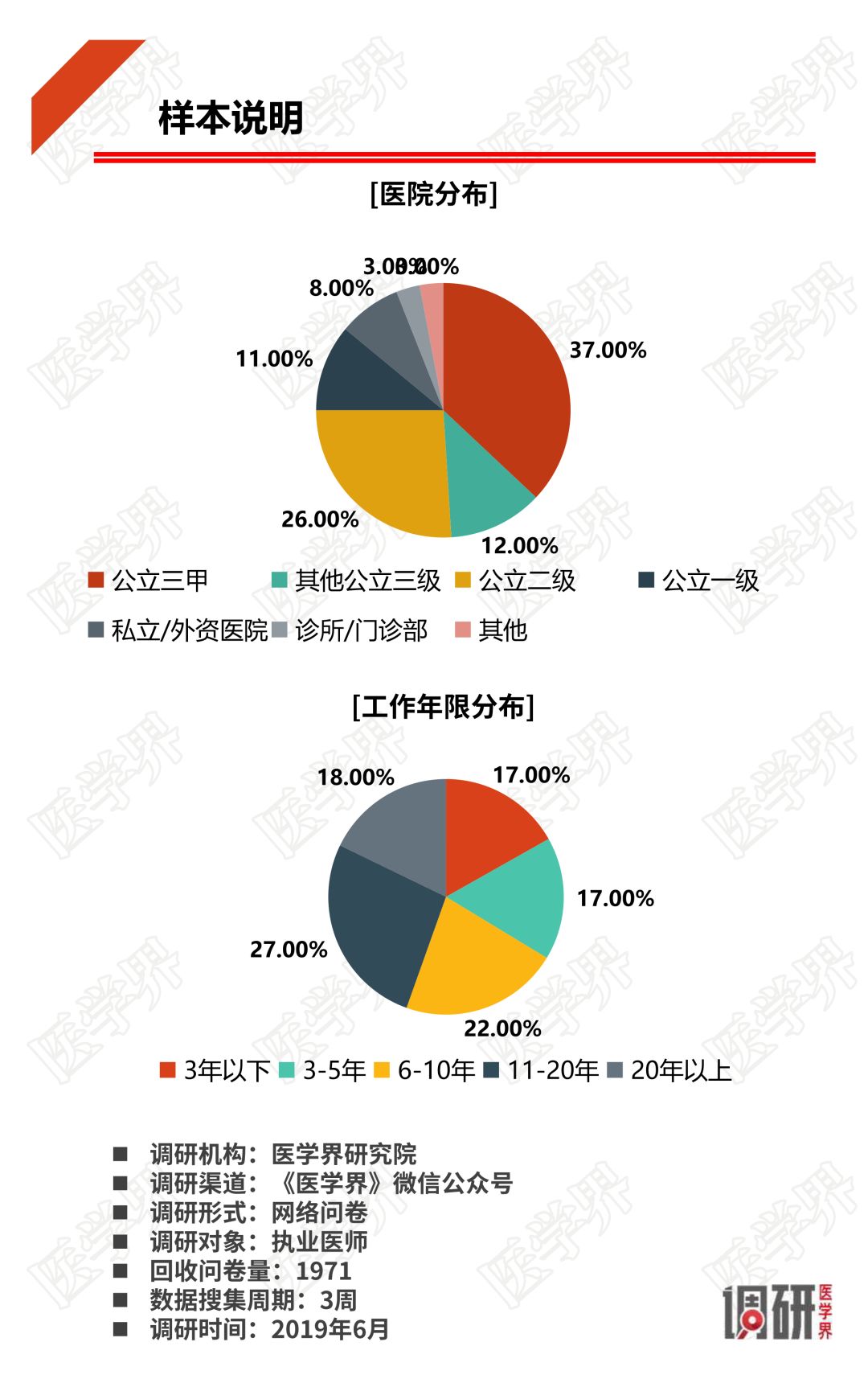 2018中国医生薪酬报告出炉，大多数医生收入没有增加！-肽度TIMEDOO