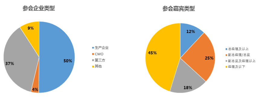 2019年9月17-18日·中国·2019(第三届)生物药工艺发展峰会-肽度TIMEDOO