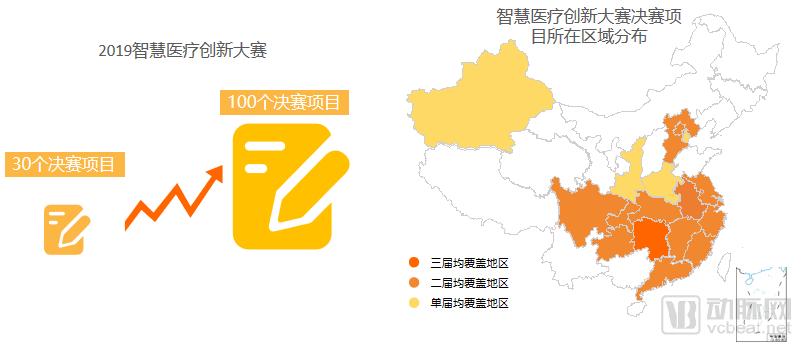 2019智慧医疗创新大赛白皮书:超300个项目,构建“智慧医疗”漏斗模型-肽度TIMEDOO